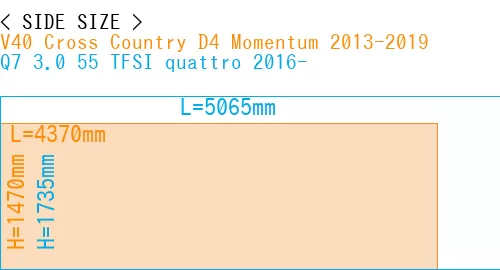 #V40 Cross Country D4 Momentum 2013-2019 + Q7 3.0 55 TFSI quattro 2016-